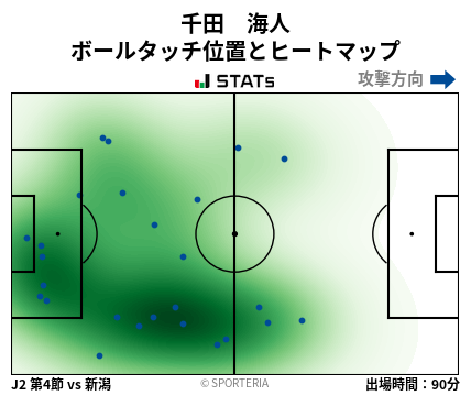 ヒートマップ - 千田　海人