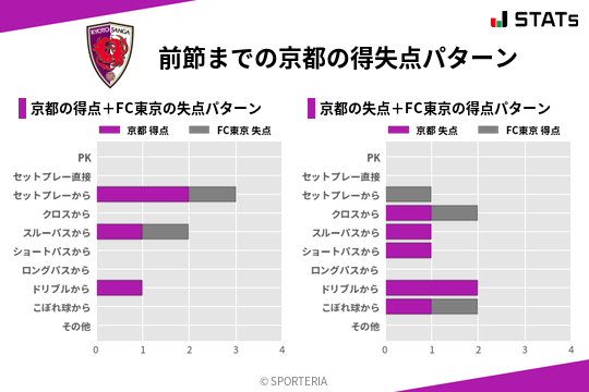 得失点パターン