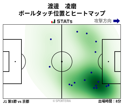 ヒートマップ - 渡邊　凌磨