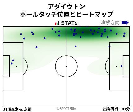 ヒートマップ - アダイウトン