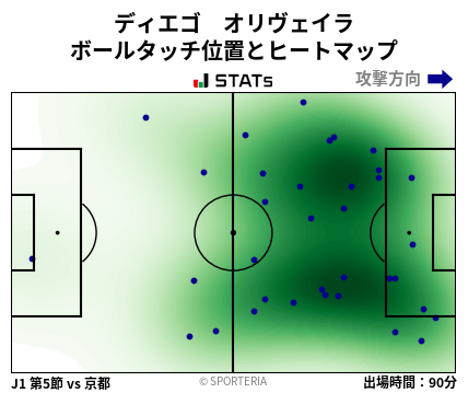 ヒートマップ - ディエゴ　オリヴェイラ