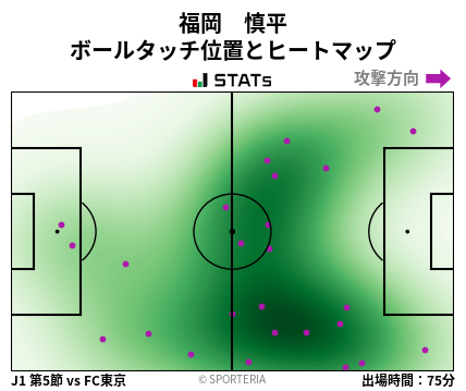 ヒートマップ - 福岡　慎平