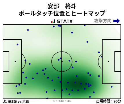 ヒートマップ - 安部　柊斗