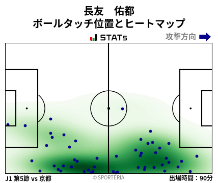 ヒートマップ - 長友　佑都