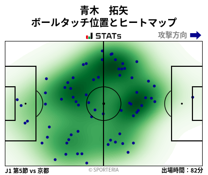 ヒートマップ - 青木　拓矢
