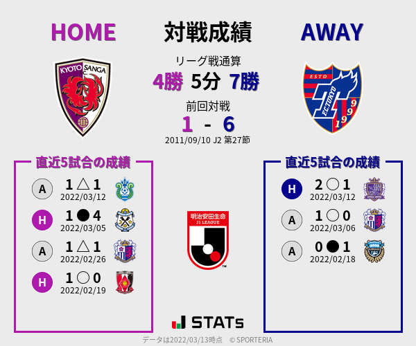 前節までの対戦成績