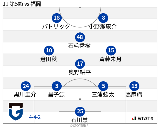 フォーメーション図