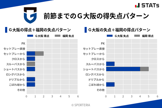 得失点パターン