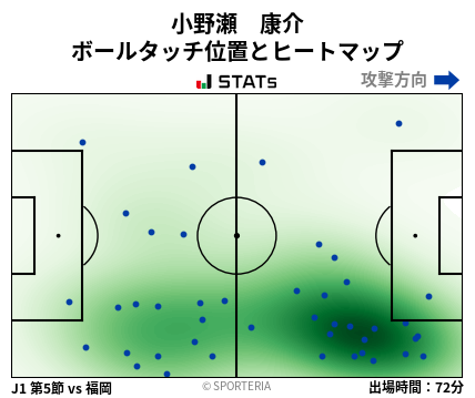 ヒートマップ - 小野瀬　康介