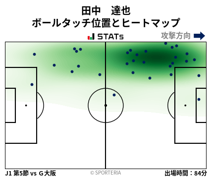 ヒートマップ - 田中　達也