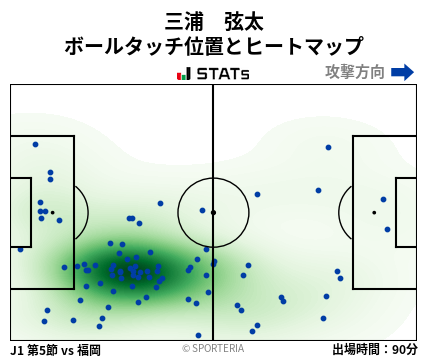 ヒートマップ - 三浦　弦太