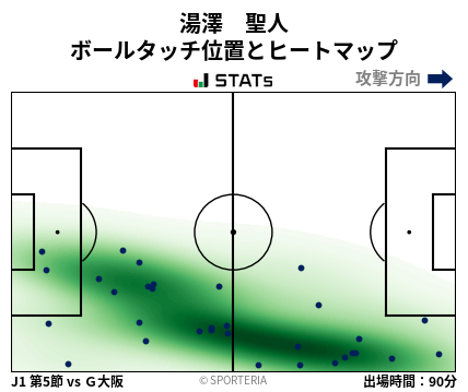 ヒートマップ - 湯澤　聖人
