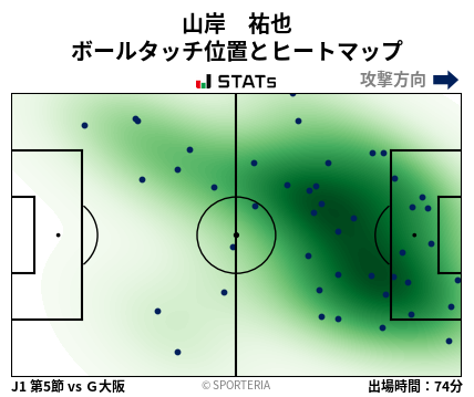 ヒートマップ - 山岸　祐也