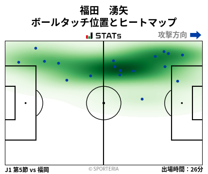 ヒートマップ - 福田　湧矢