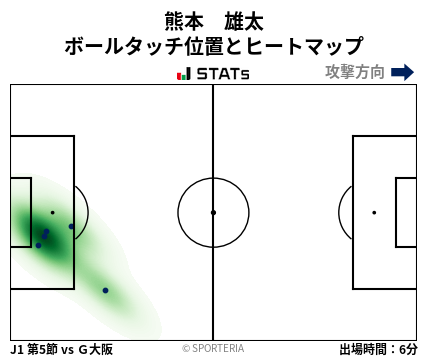 ヒートマップ - 熊本　雄太