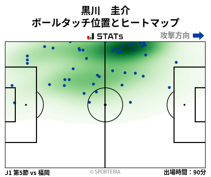 ヒートマップ - 黒川　圭介