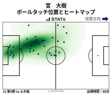 ヒートマップ - 宮　大樹