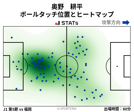 ヒートマップ - 奥野　耕平