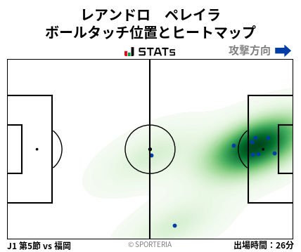 ヒートマップ - レアンドロ　ペレイラ