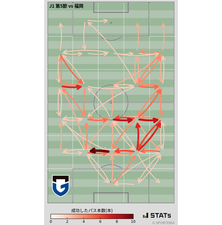 エリア間パス図