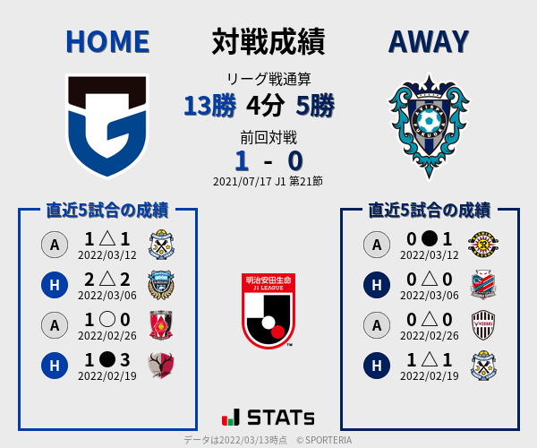 前節までの対戦成績