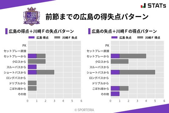 得失点パターン