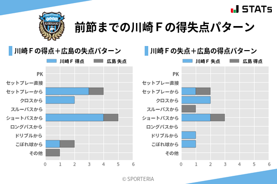 得失点パターン