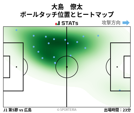 ヒートマップ - 大島　僚太