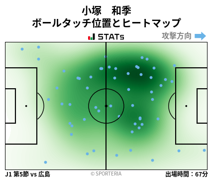 ヒートマップ - 小塚　和季