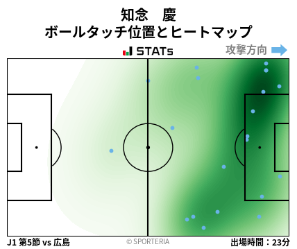 ヒートマップ - 知念　慶