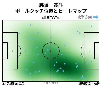 ヒートマップ - 脇坂　泰斗