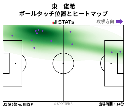 ヒートマップ - 東　俊希