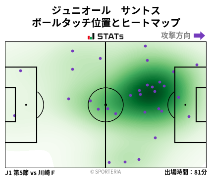 ヒートマップ - ジュニオール　サントス