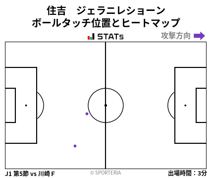 ヒートマップ - 住吉　ジェラニレショーン