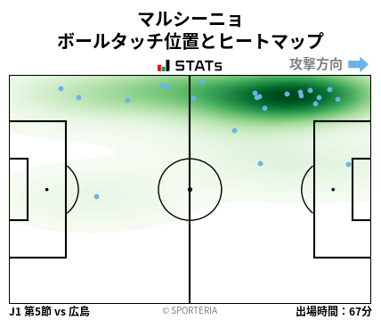 ヒートマップ - マルシーニョ