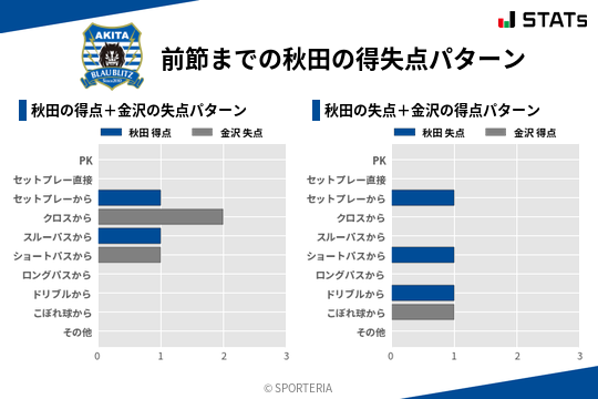 得失点パターン