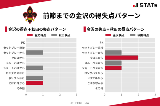 得失点パターン