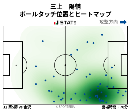 ヒートマップ - 三上　陽輔