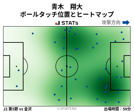 ヒートマップ - 青木　翔大