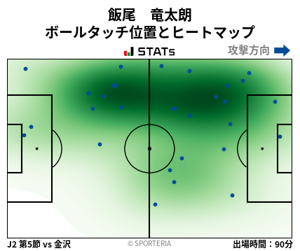ヒートマップ - 飯尾　竜太朗