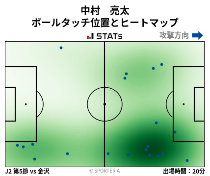 ヒートマップ - 中村　亮太
