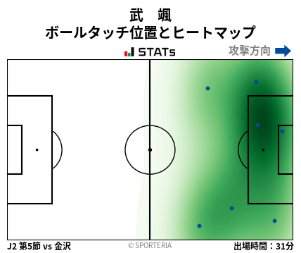 ヒートマップ - 武　颯