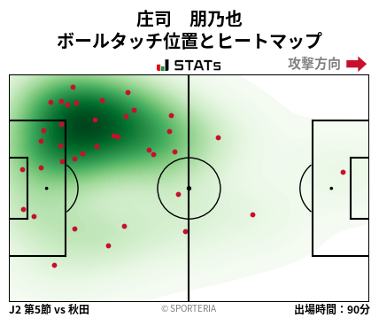 ヒートマップ - 庄司　朋乃也
