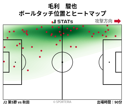ヒートマップ - 毛利　駿也