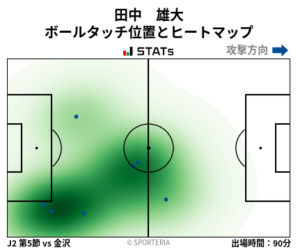 ヒートマップ - 田中　雄大