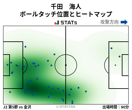 ヒートマップ - 千田　海人