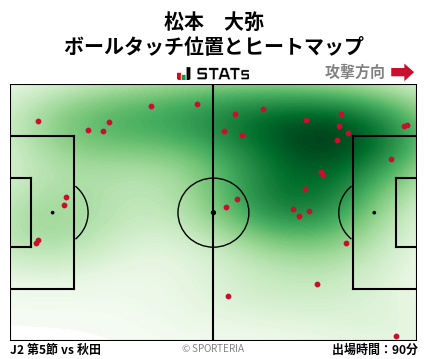 ヒートマップ - 松本　大弥