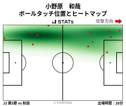 ヒートマップ - 小野原　和哉