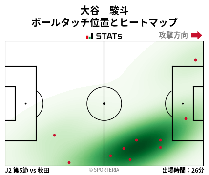 ヒートマップ - 大谷　駿斗