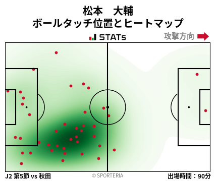 ヒートマップ - 松本　大輔